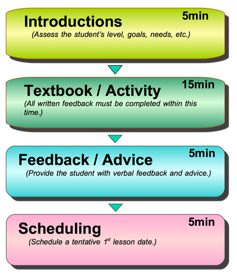 Trial-Lesson-Flow